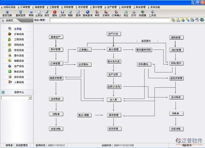 定制開(kāi)發(fā)erp
