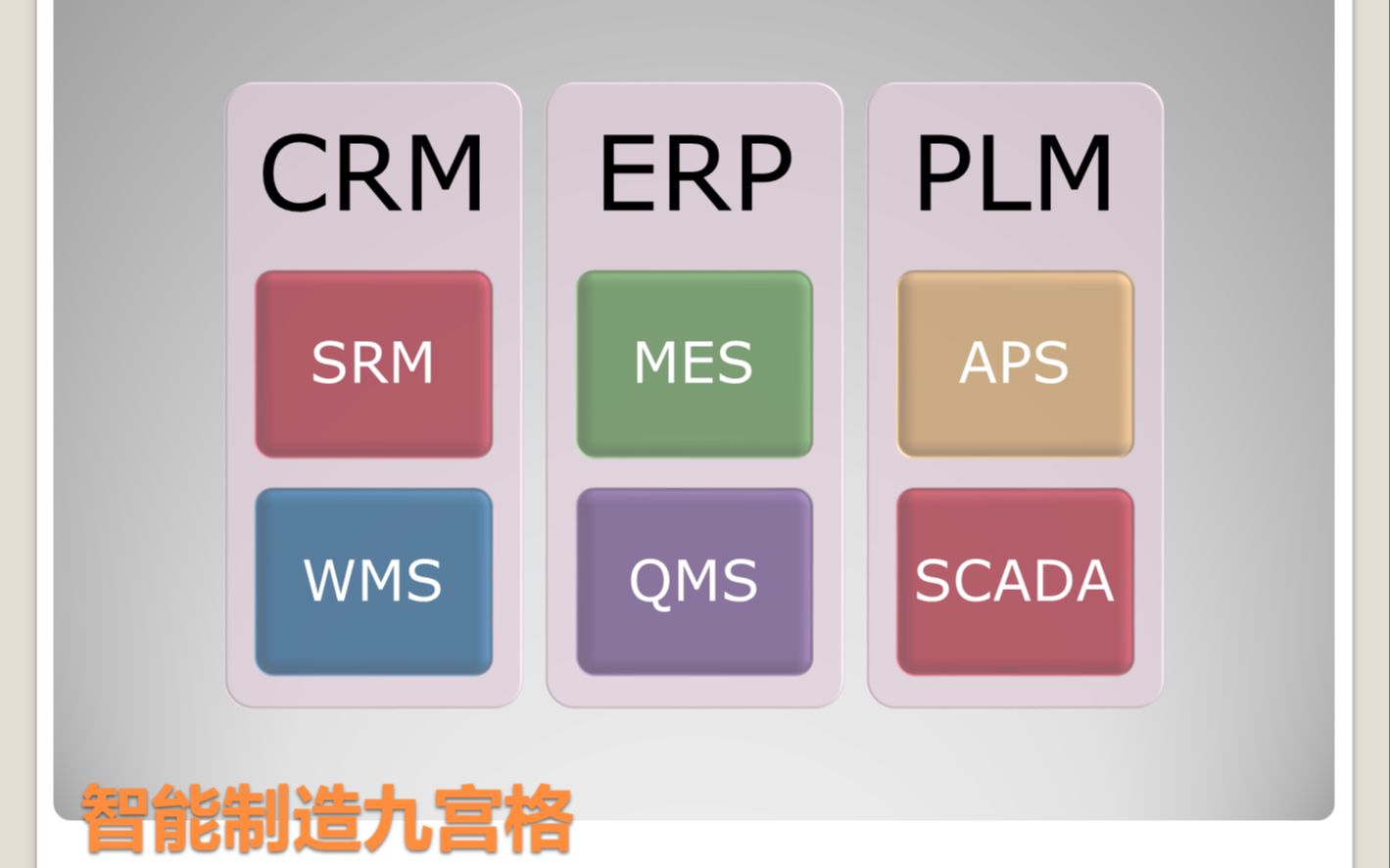 從零開發ERP第三季|海納百川|整體規劃