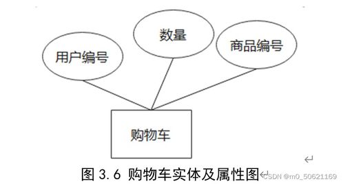 網(wǎng)絡(luò)購(gòu)物管理系統(tǒng)數(shù)據(jù)庫(kù)設(shè)計(jì)